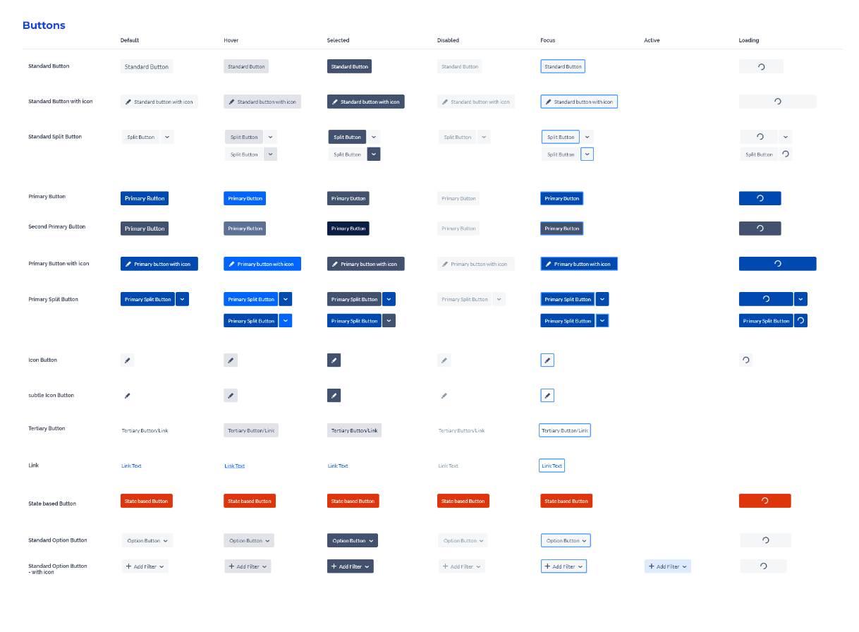 User Journey Map
