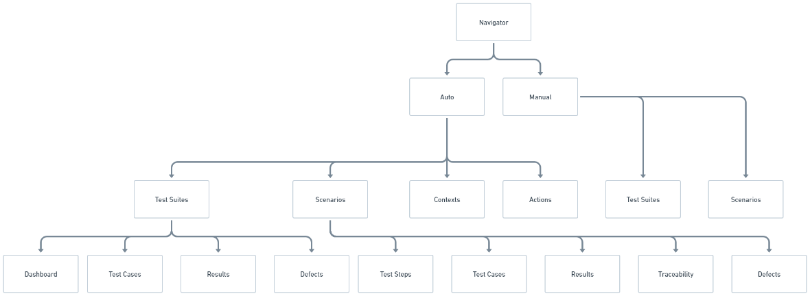 User Journey Map