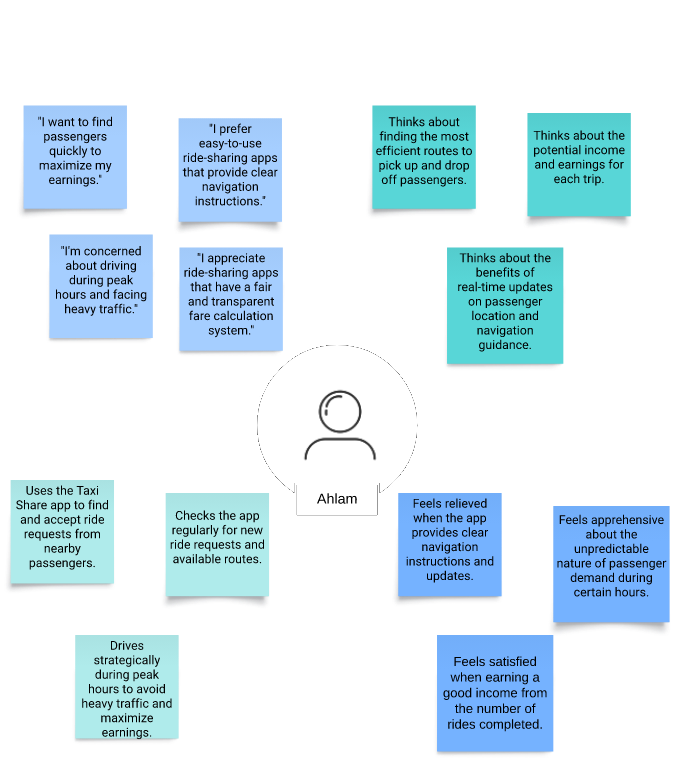 Empathy Map